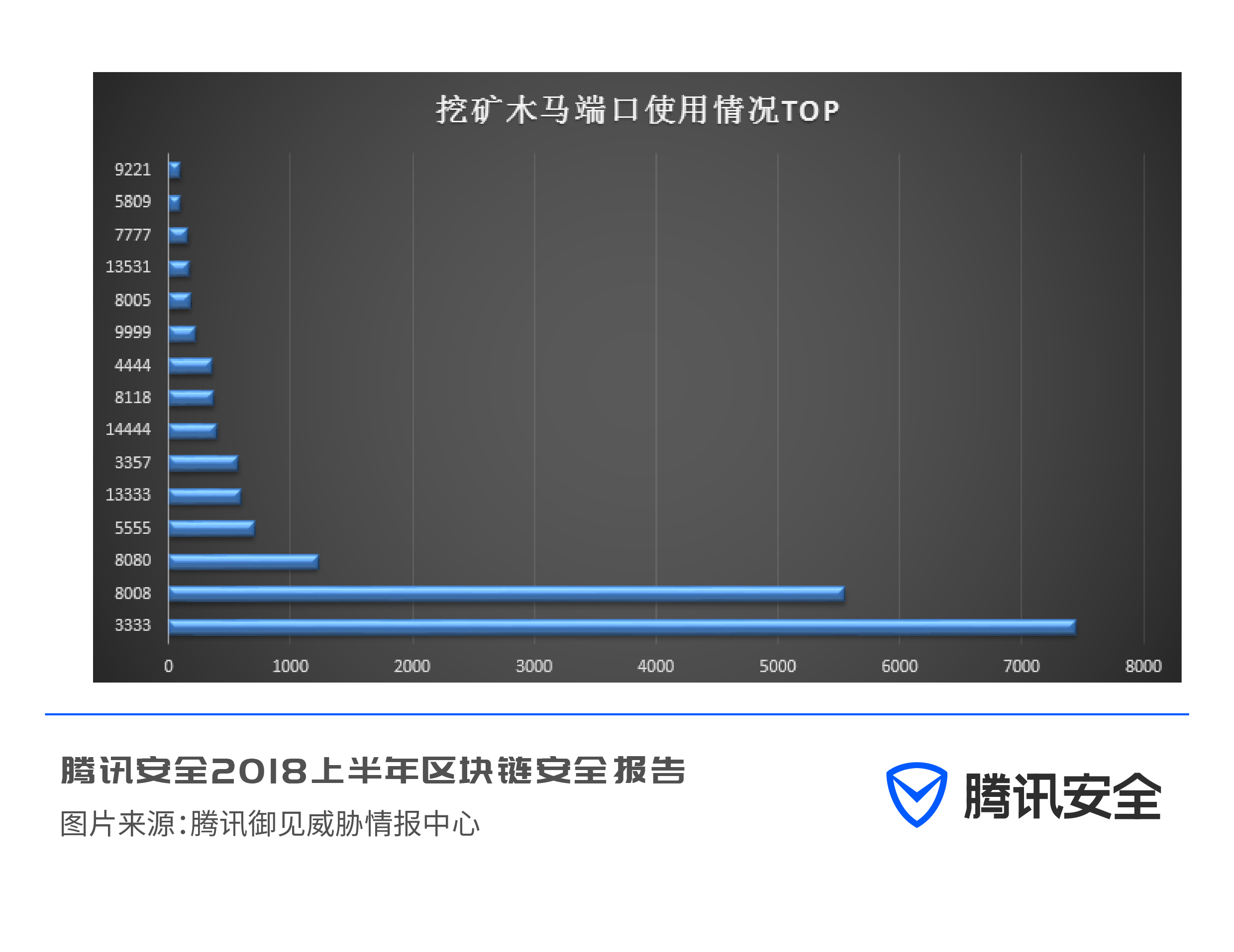 以太坊信息查询，以太坊查询交易查询