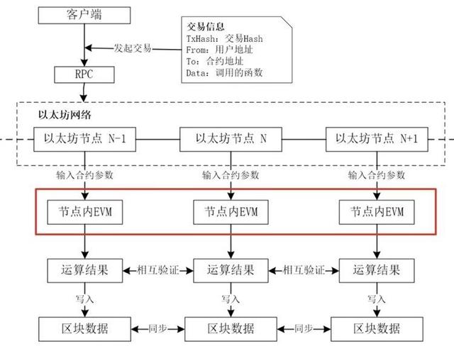 以太坊信息查询，以太坊查询交易查询
