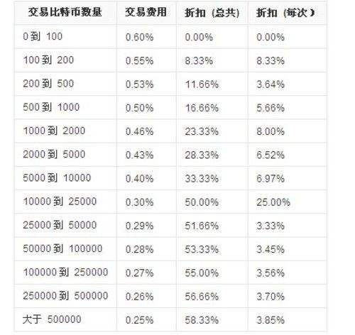 比特币价格实时行情，比特币价格实时 美元