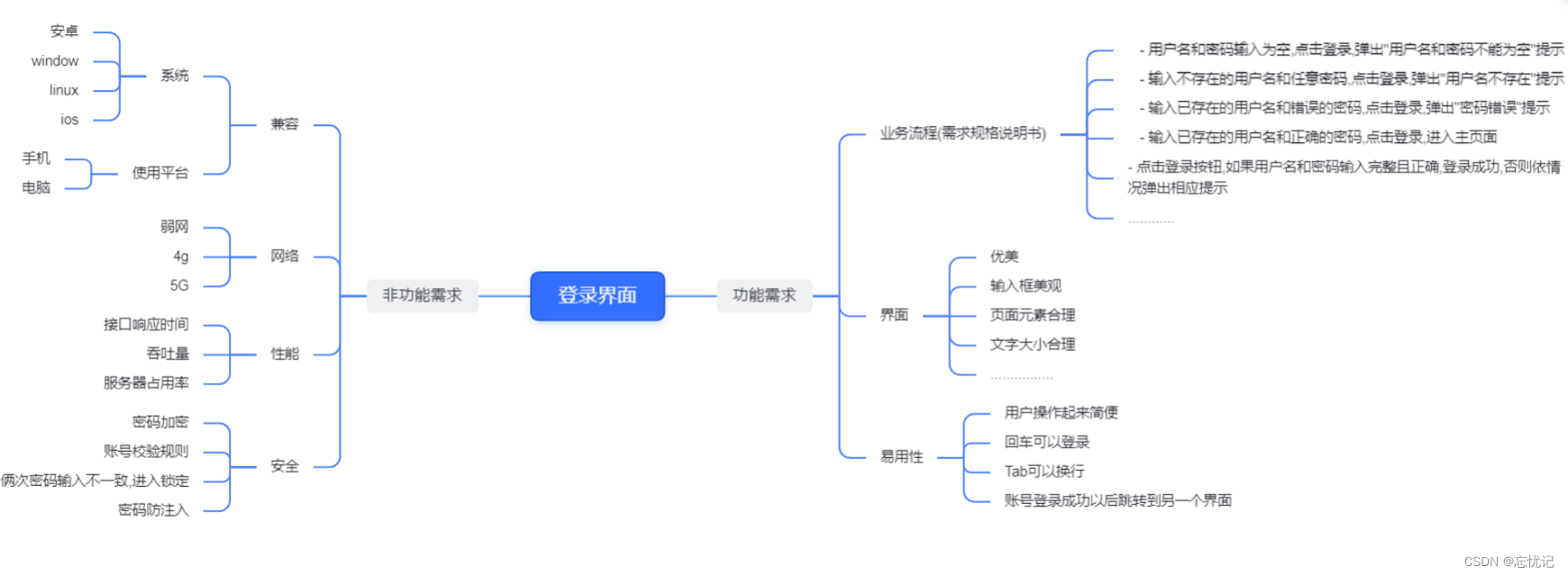 黑盒软件的使用方法，黑盒软件的使用方法是什么
