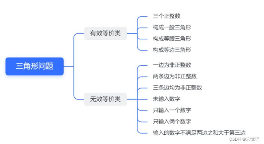 黑盒软件的使用方法，黑盒软件的使用方法是什么