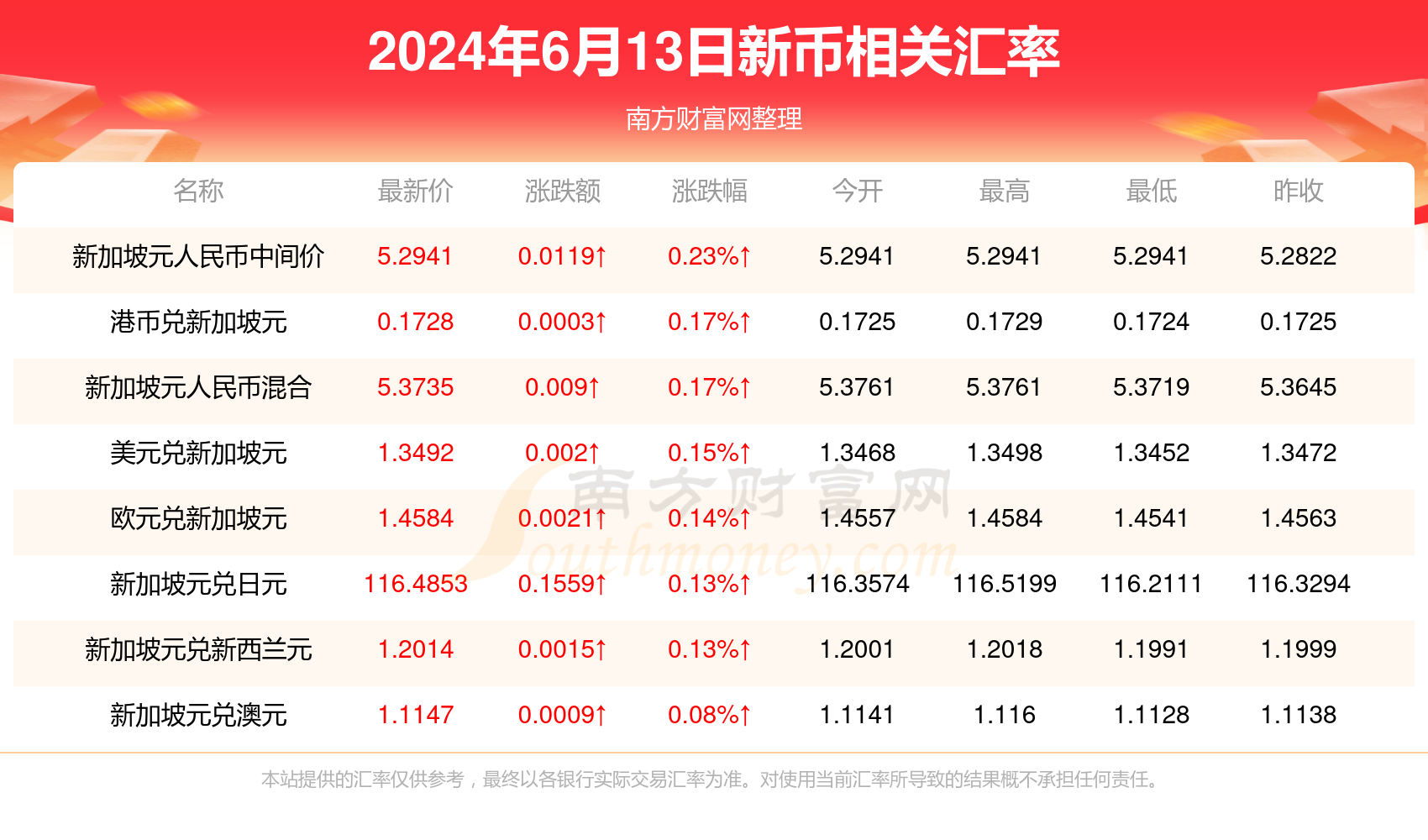 关于虚拟货币今日最新行情价格的信息