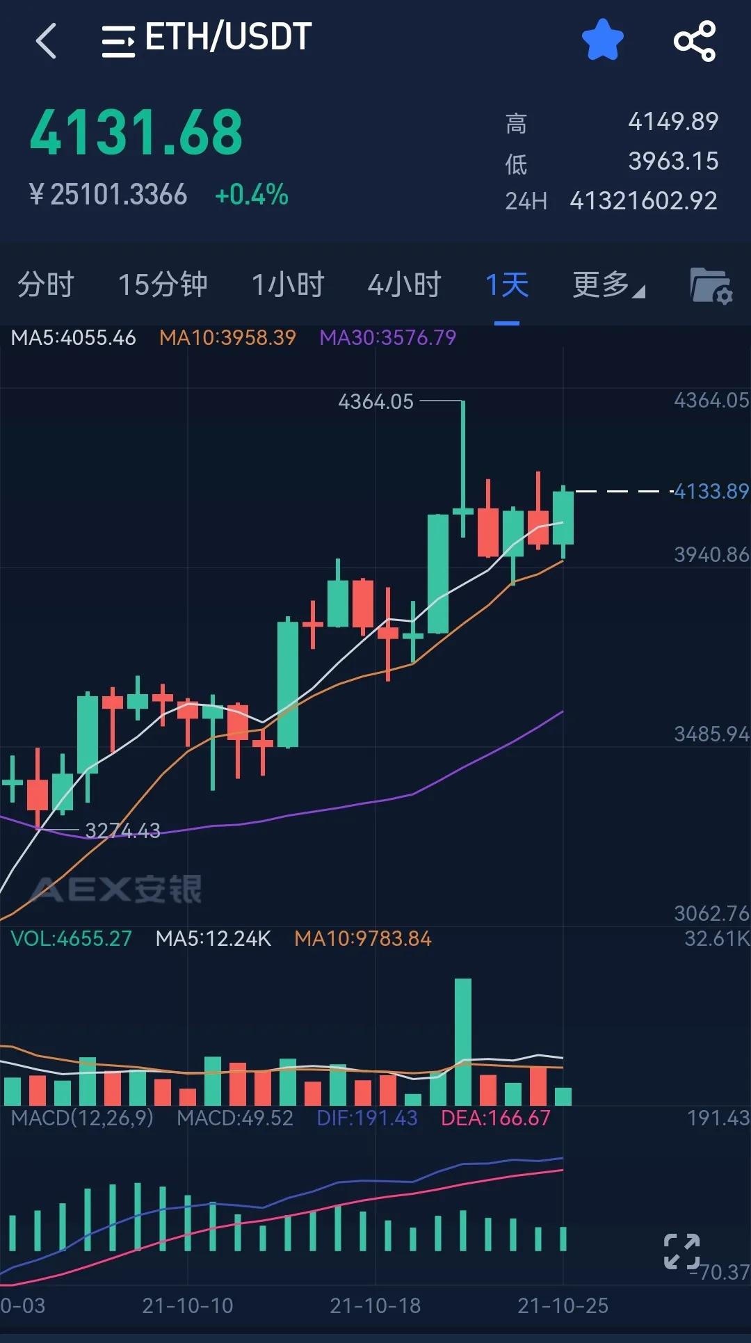 以太经典价格今日行情，以太经典价格今日行情非小号