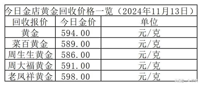 黄金实时价格，黄金实时价格软件
