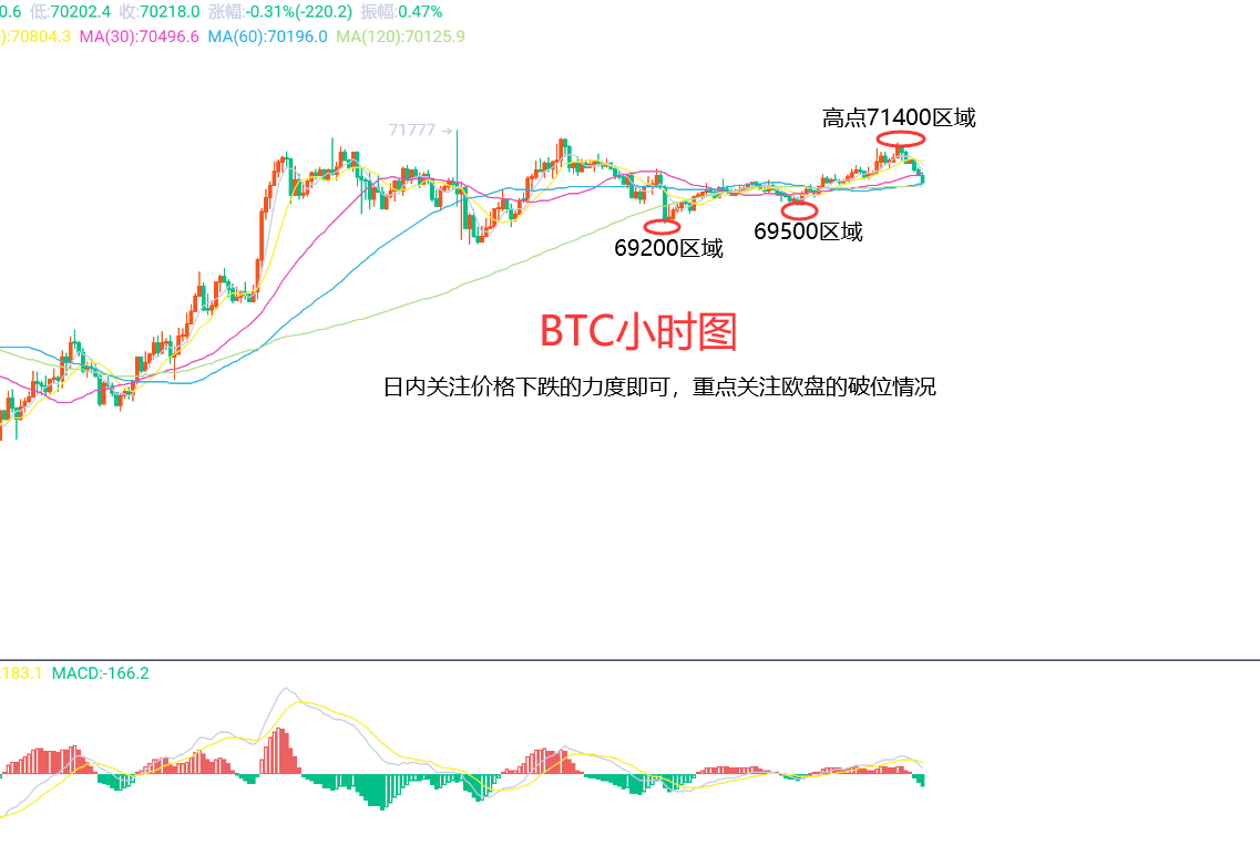 以太坊实时行情，以太坊实时行情k线图