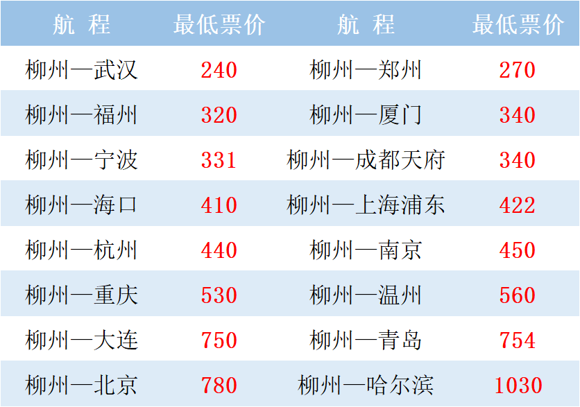 飞机价格一览表，飞机低价票上哪个网买