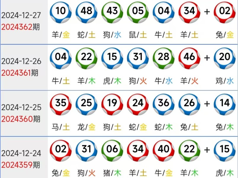 今期六字出玄机解生肖，今期六字出玄机是指哪个生肖