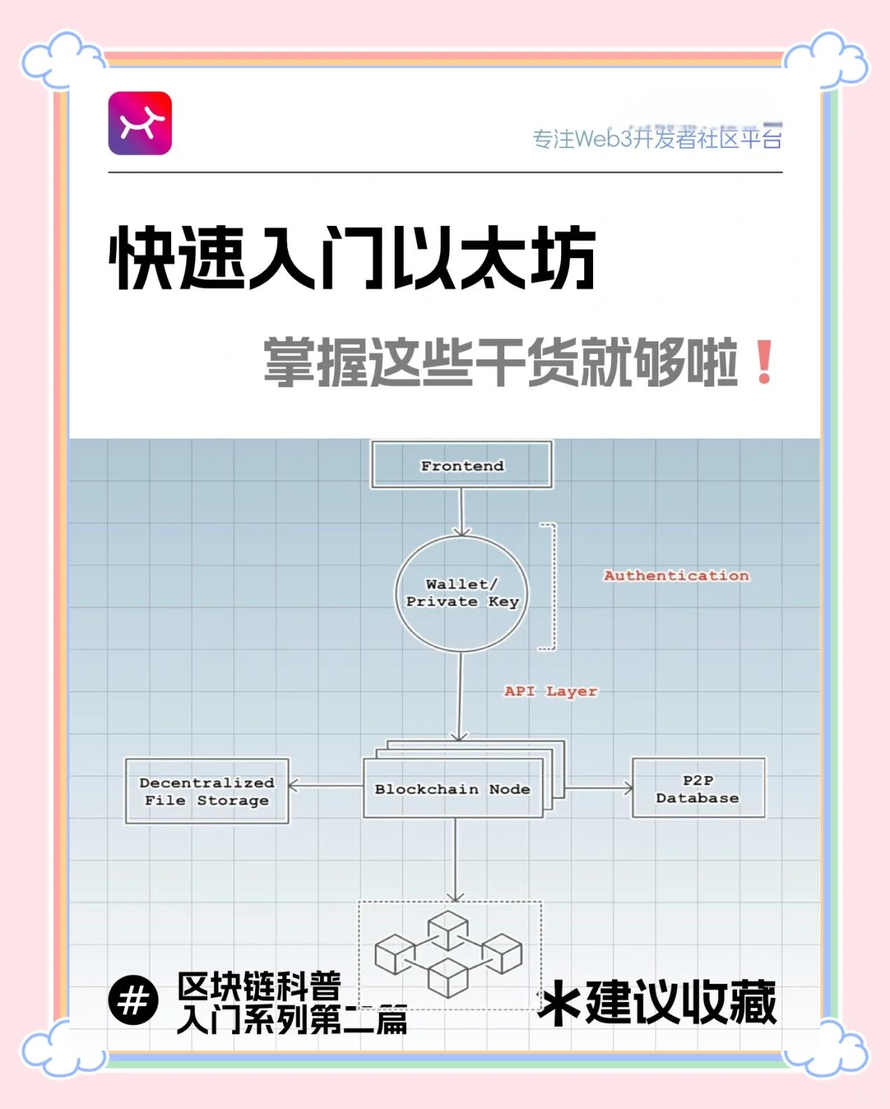 以太坊是什么发行量，以太坊的发行量是多少