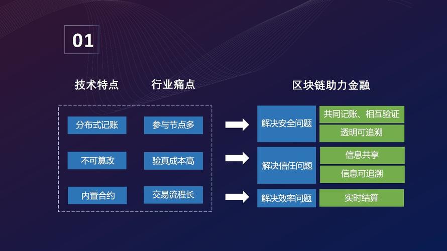 一句话解释区块链，一个故事解释区块链
