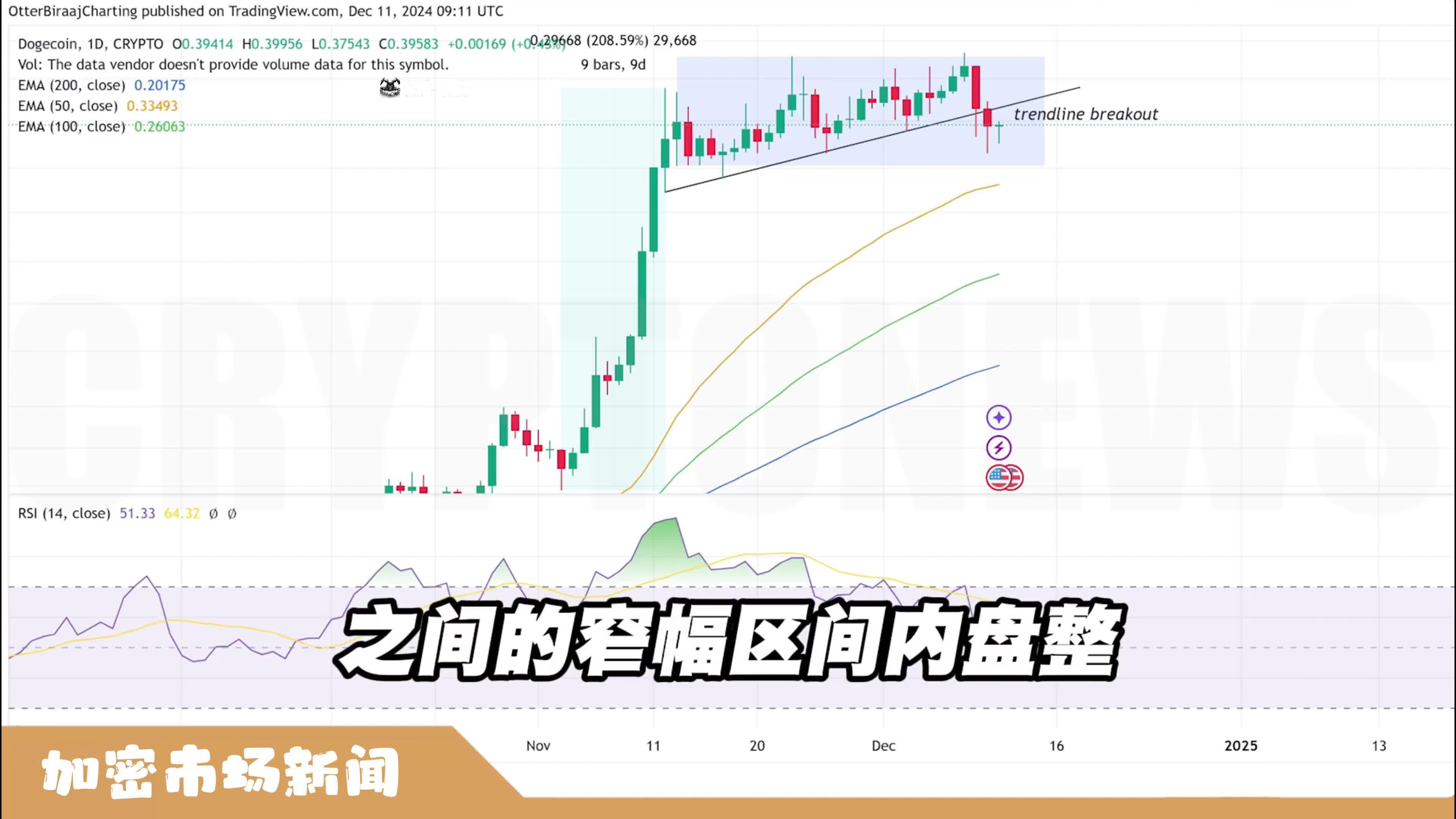 狗狗币最新行情走势图，狗狗币2025年目标价