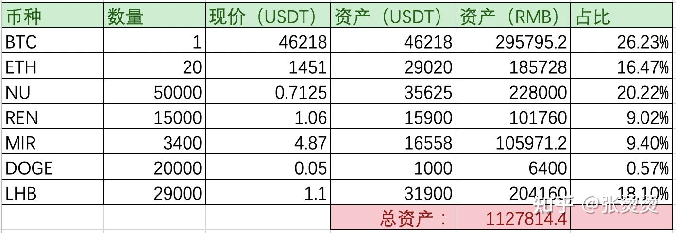 最便宜的虚拟币排行榜2021，最便宜的虚拟币排行榜2021年