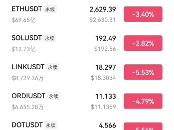 在哪看比特币实时行情，如何查看比特币实时行情