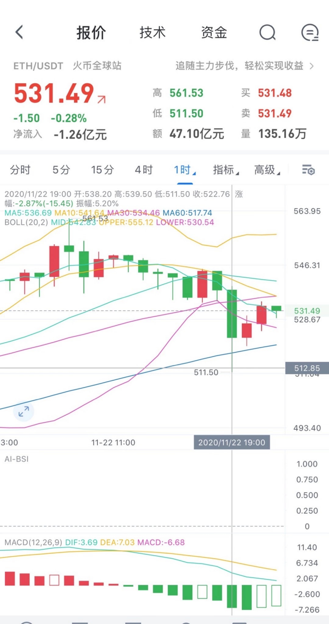 以太坊今日价格，以太坊今日价格多少美元