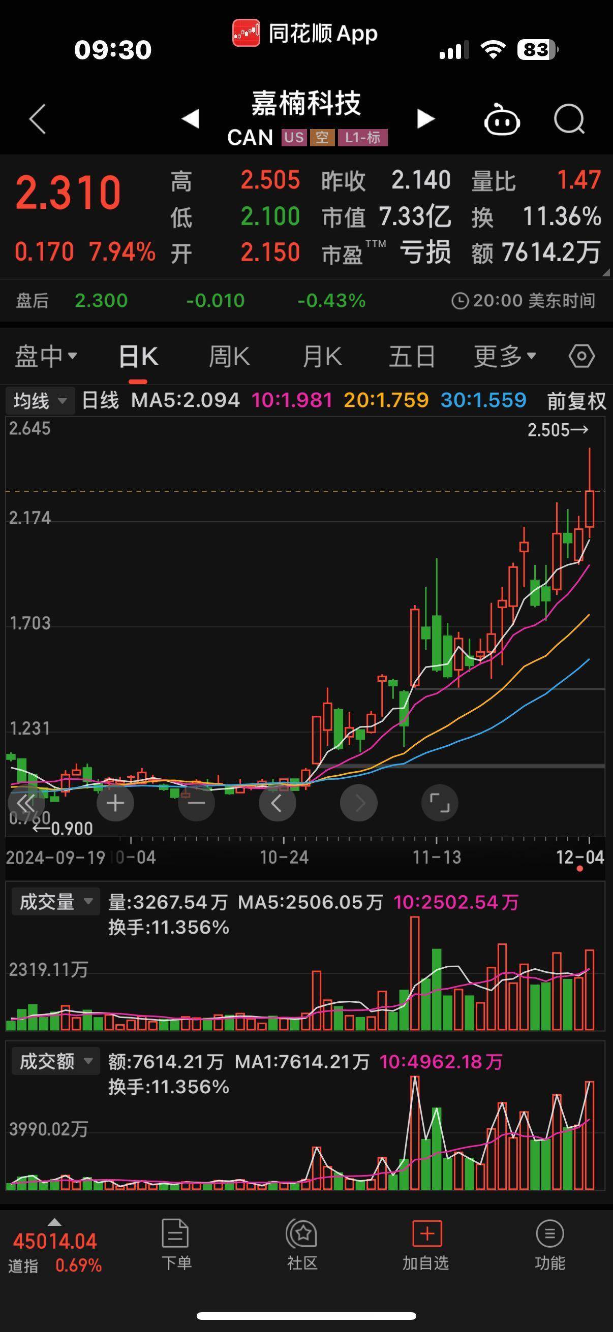 btc比特币最新价格，btc比特币价格达57587美元