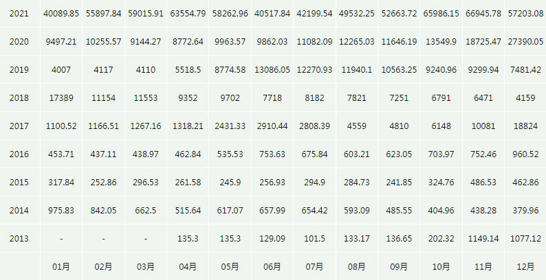 btc比特币最新价格，btc比特币价格达57587美元
