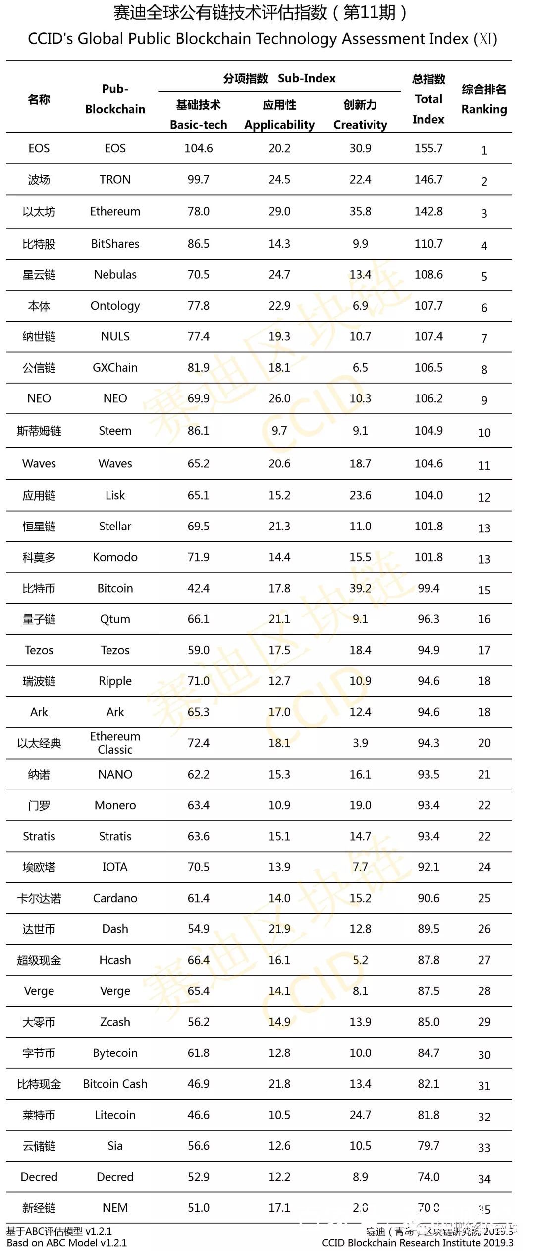 十大公链币排名，2021年公链主网上线的币大全
