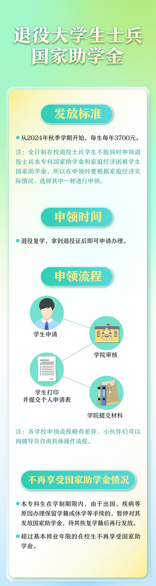 国家奖助学金申请系统入口，国家奖助学金申请系统入口在哪