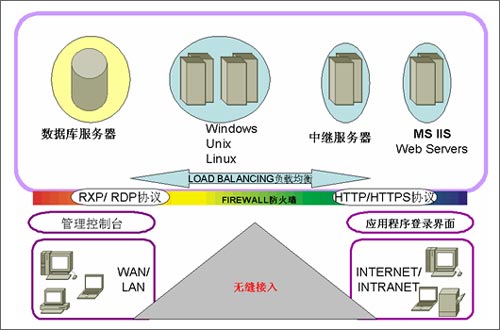 梯子Vpv加速，梯子vpv加速器