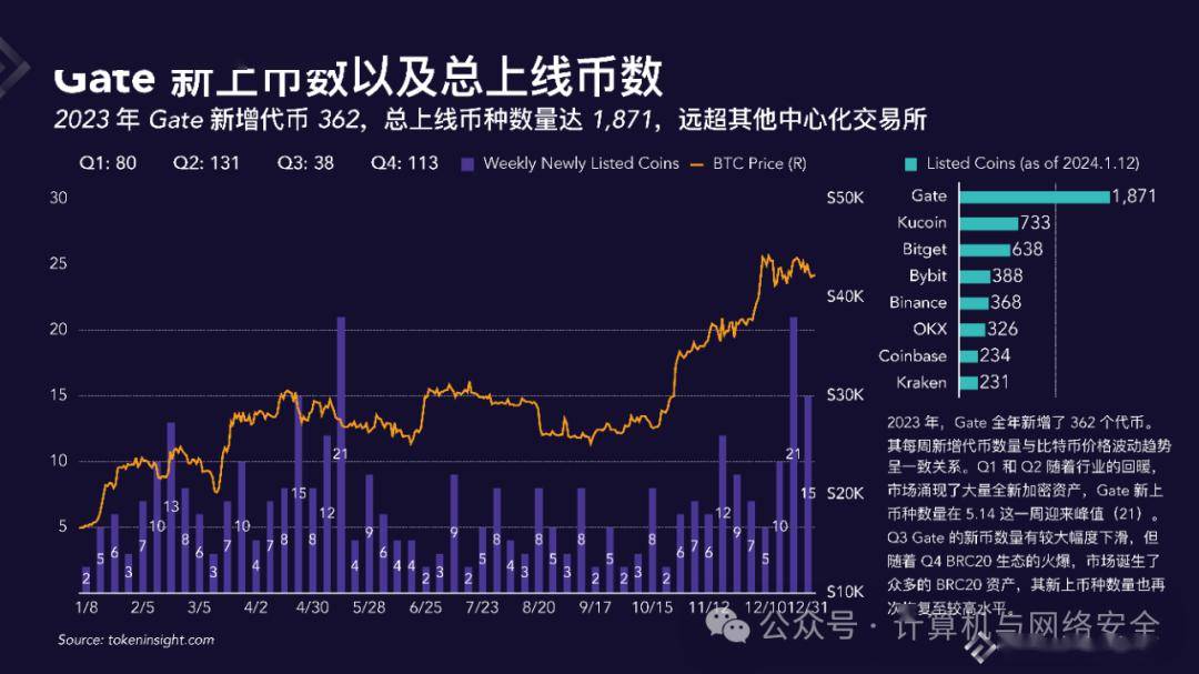 十大数字货币交易平台，十大数字货币交易所排名