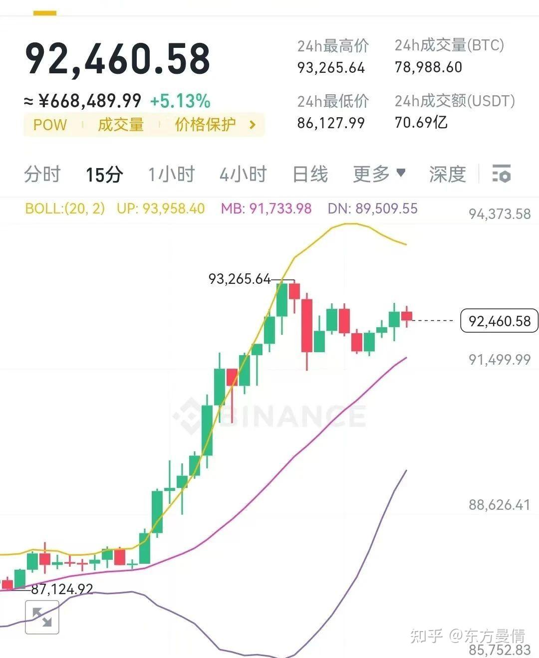 比特币价格今日行情最新消息，比特币今日行情最新价格是多少