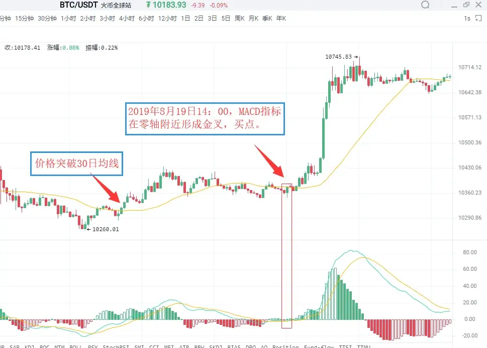 币圈合约最稳的玩法，币圈合约最稳的玩法金字塔