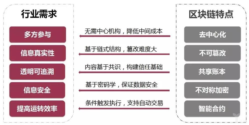 区块链的通俗例子5个，区块链是穷人的最后一次机会
