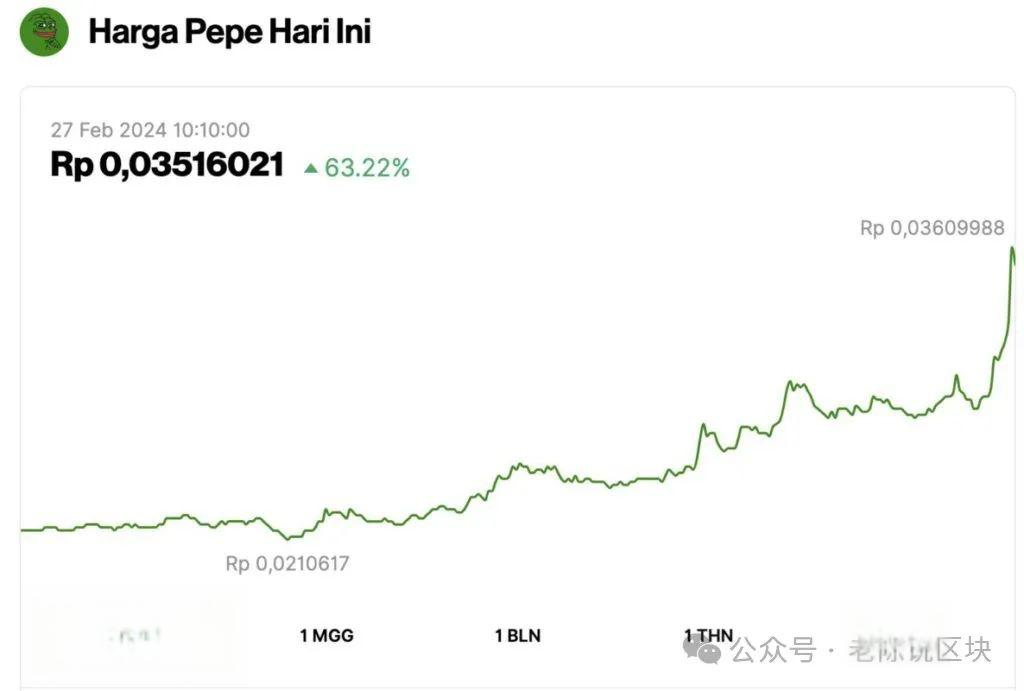 pepe币今日价格行情，2000块炒币赚了8千万