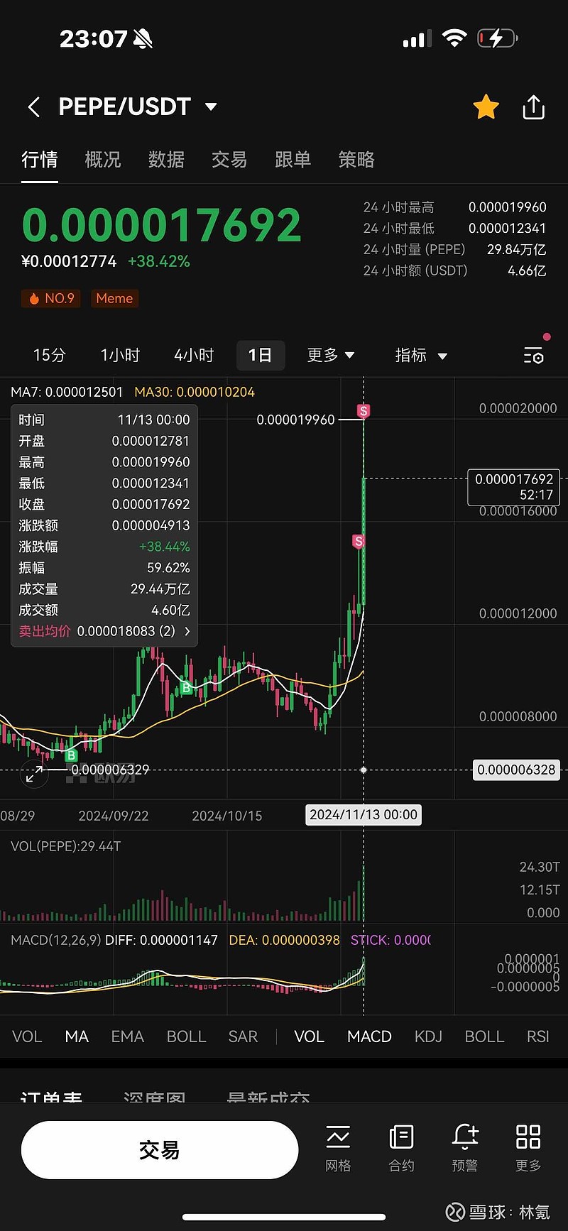 pepe币今日价格行情，2000块炒币赚了8千万