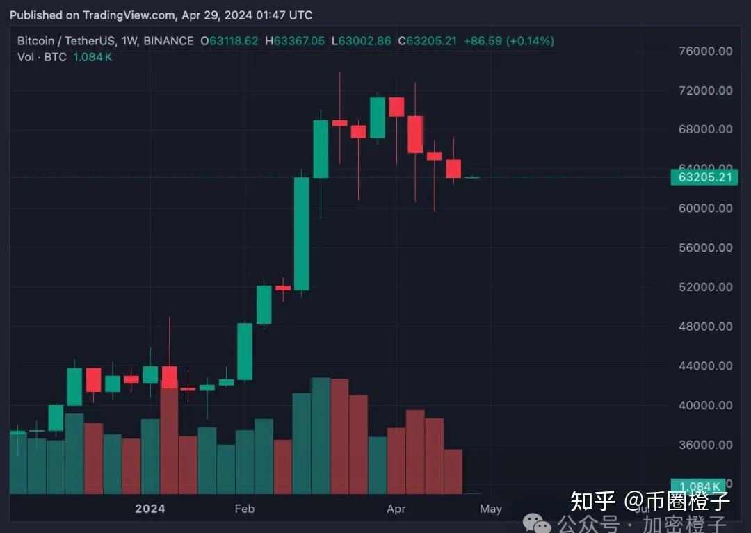 虚拟货币的空投是什么意思，空投各种虚拟币活动的app