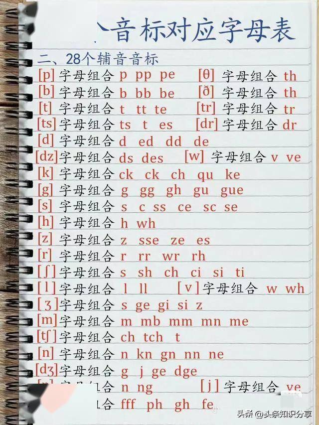 下载读音，下载读音极速版