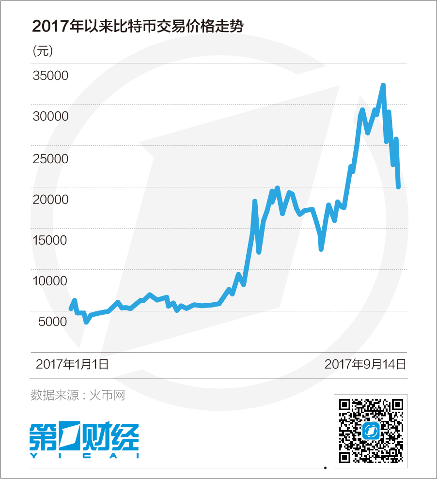 关于中国虚拟货币排名官网的信息
