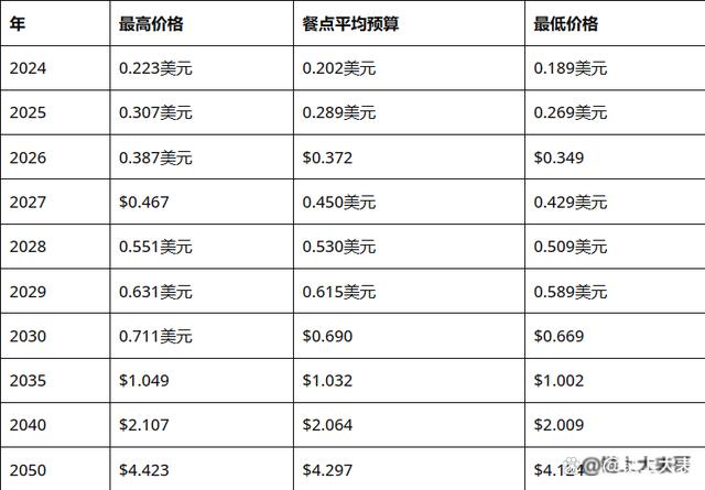狗狗币价格，狗狗币价格今日行情多少钱一个