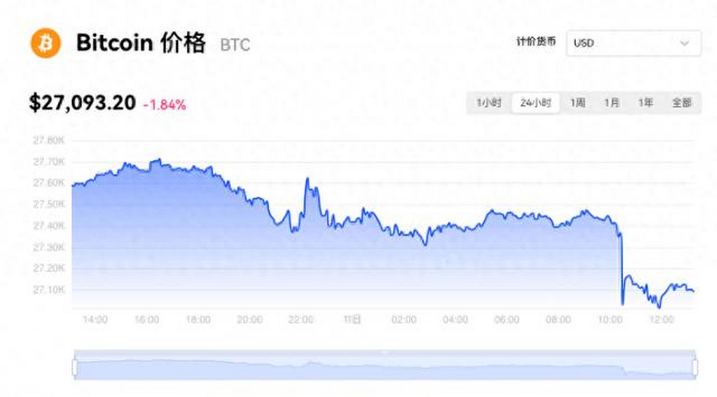 今天以太坊多少美元一枚，以太坊币今天的价格是什么