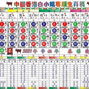 猴年马月开什么生肖，猴年马月开过什么生肖