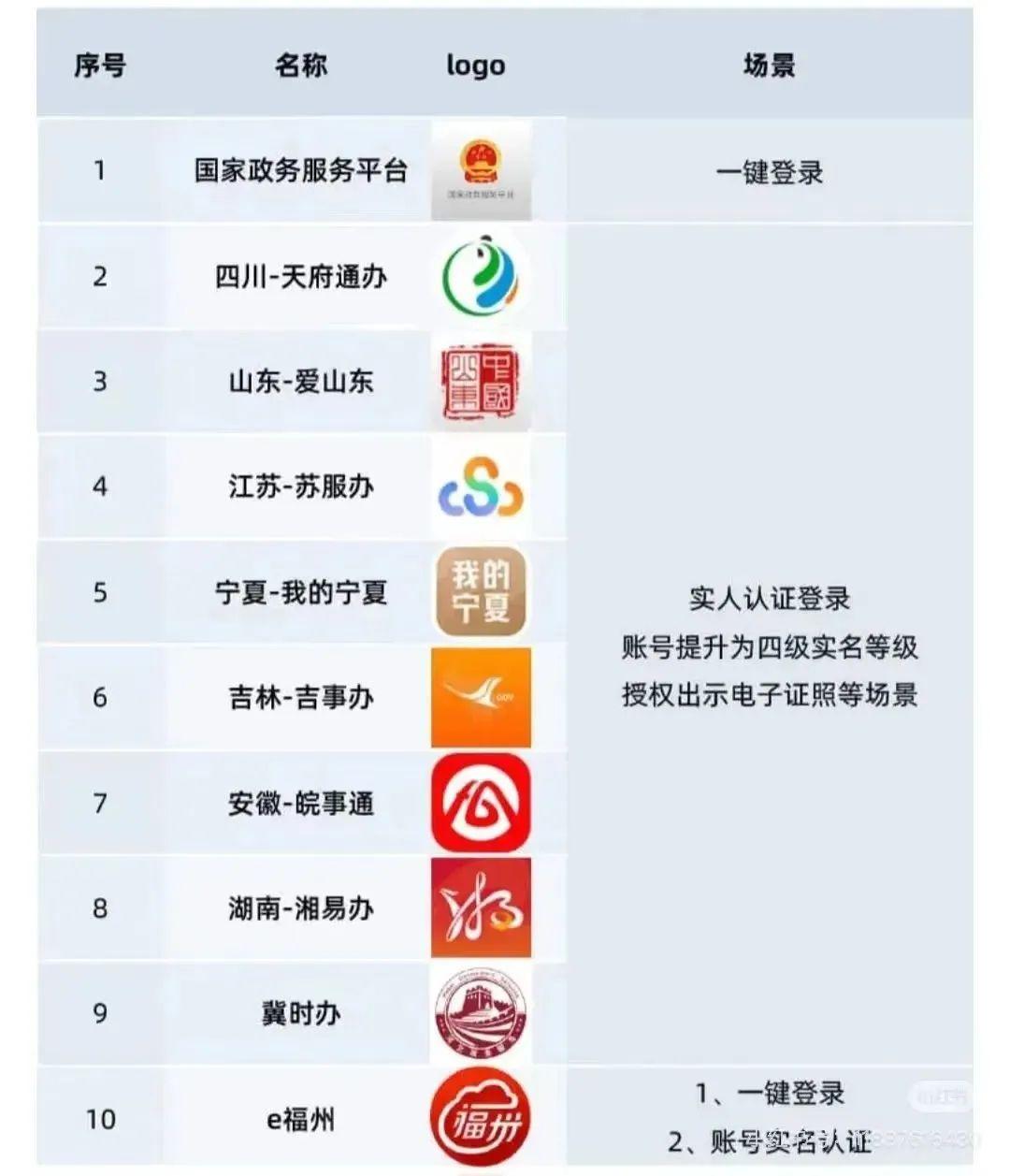 开户软件把别人身份证号软件，开户软件把别人身份证号软件注销了