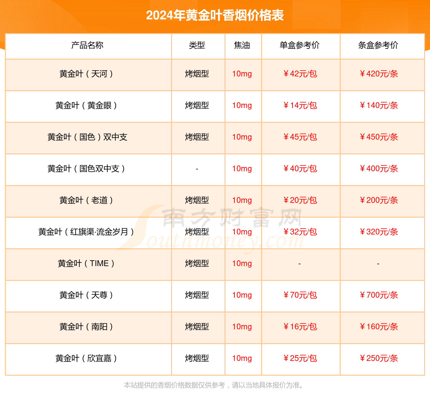 黄金近10年价格一览表，近十年黄金价格走势图分析