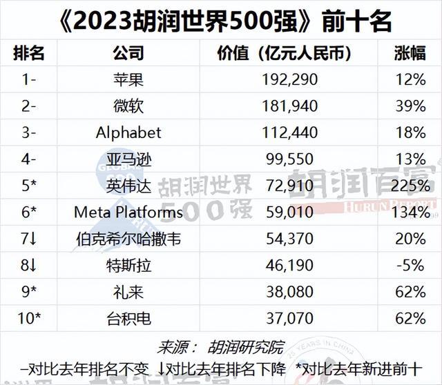 虚拟币市值排行在哪看的简单介绍