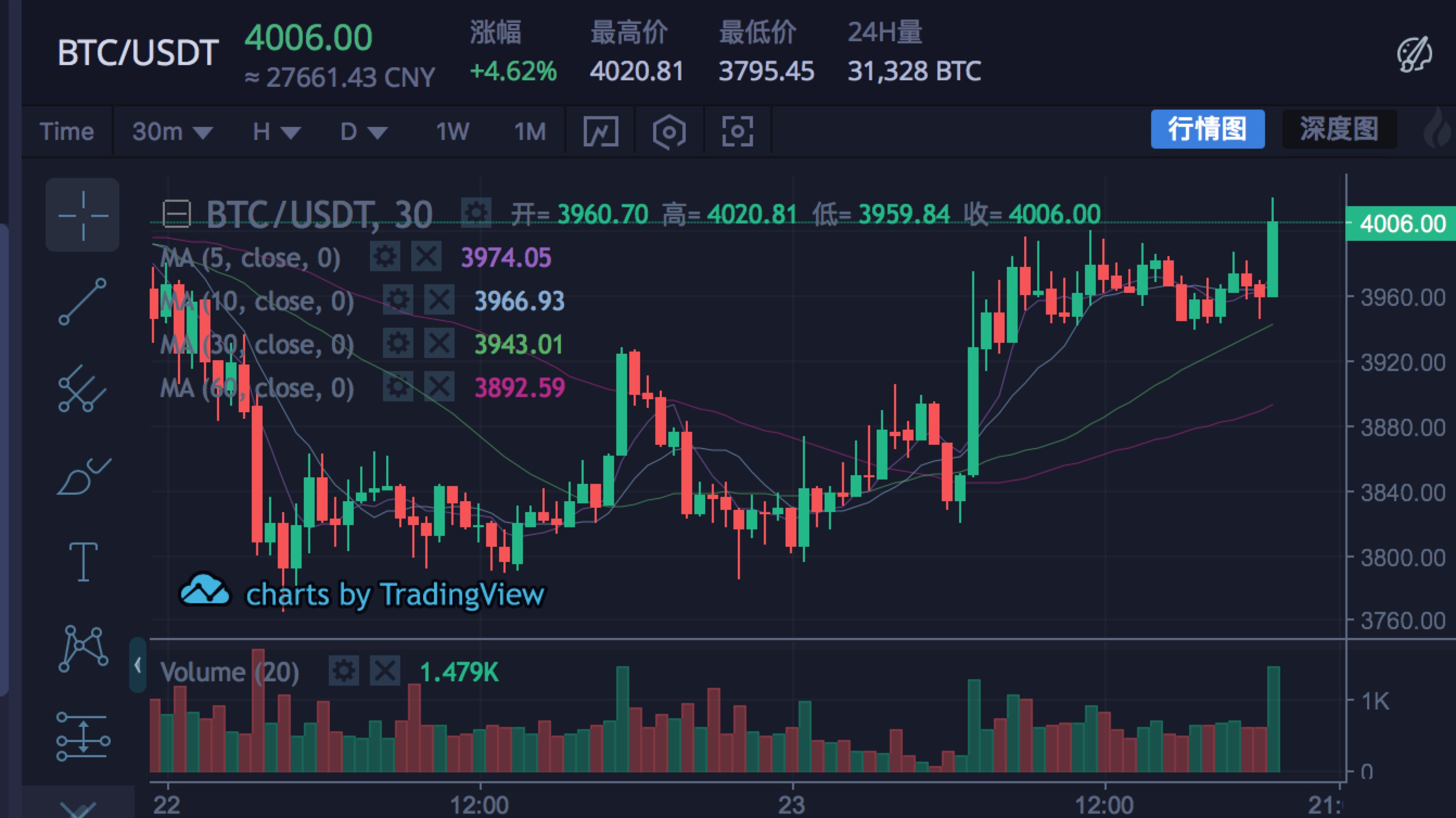 比特币多少一枚2009，比特币2009多少钱一个