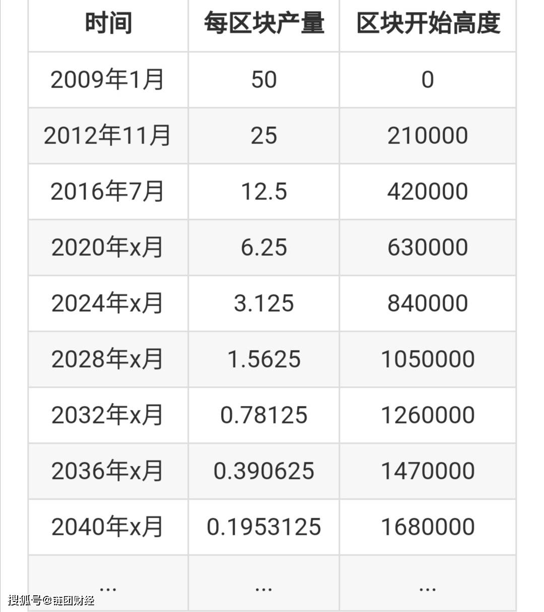 比特币最低的时候是多少钱一枚，比特币最低的时候是多少钱一枚现价