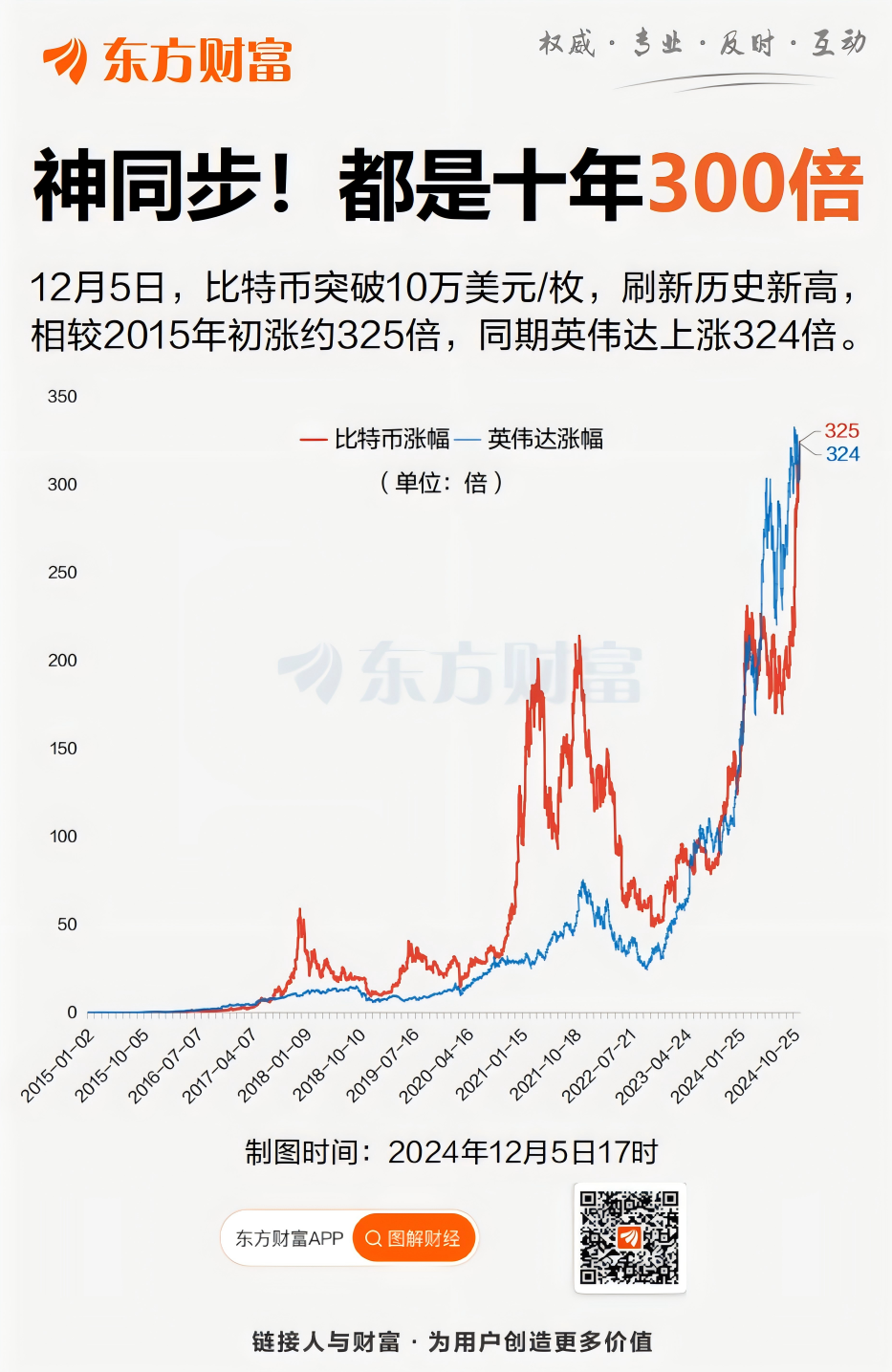 虚拟币价格今日行情价格欧的简单介绍