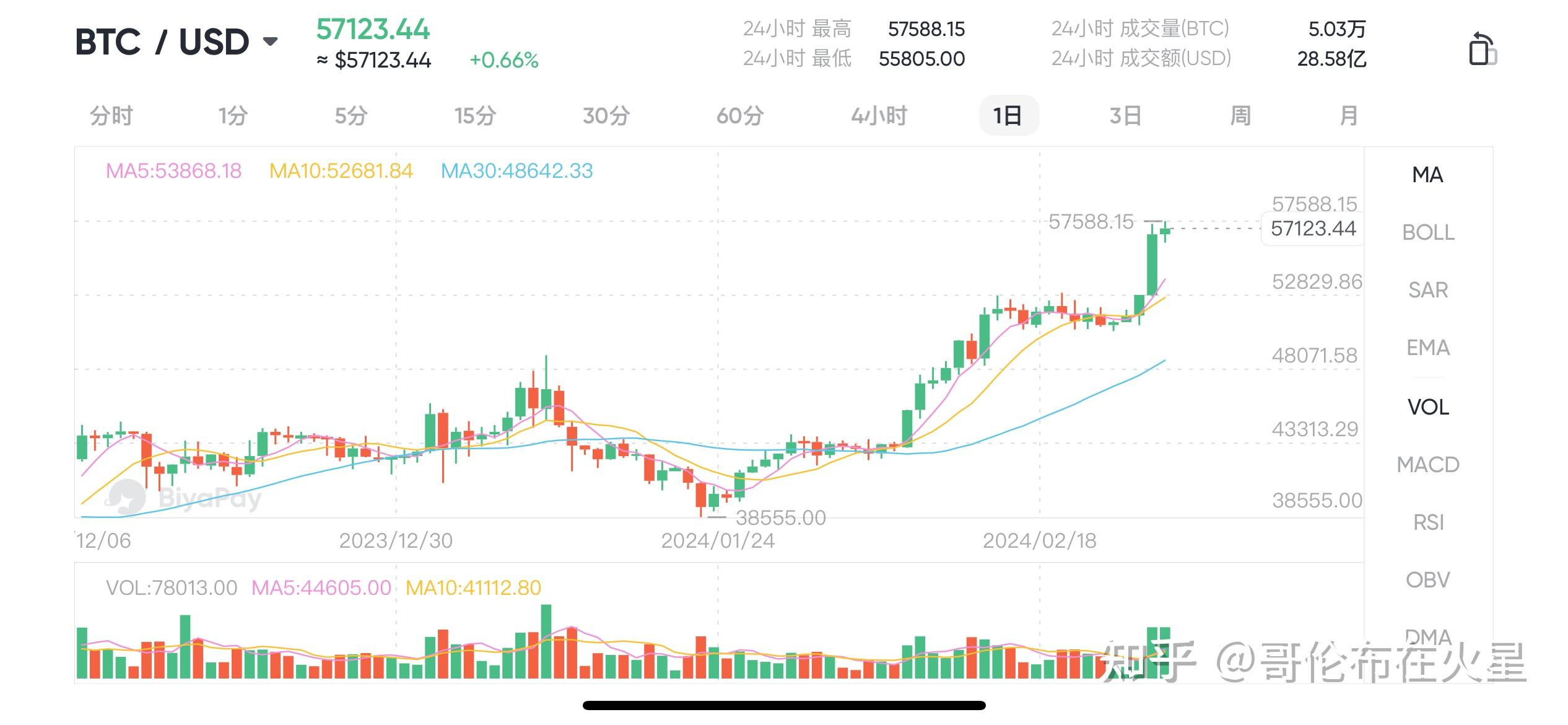 比特币是什么时间上市的，比特币是什么时候开始发行的