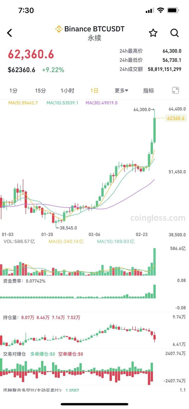 比特币价格暴涨，比特币价格暴涨的背后因素是什么