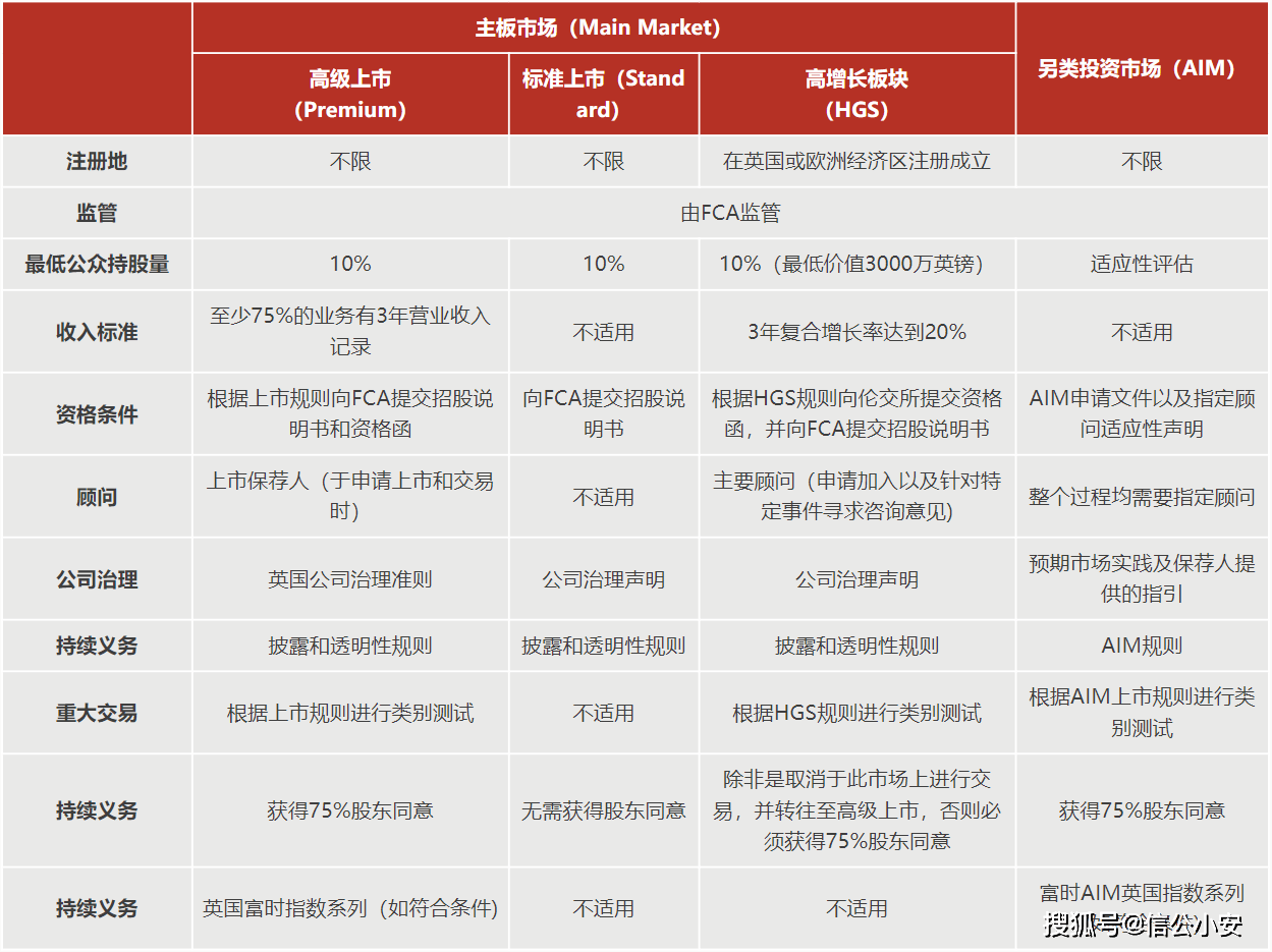 详细阅读:aim交易所,aibox交易所 aim交易所,aibox交易所
