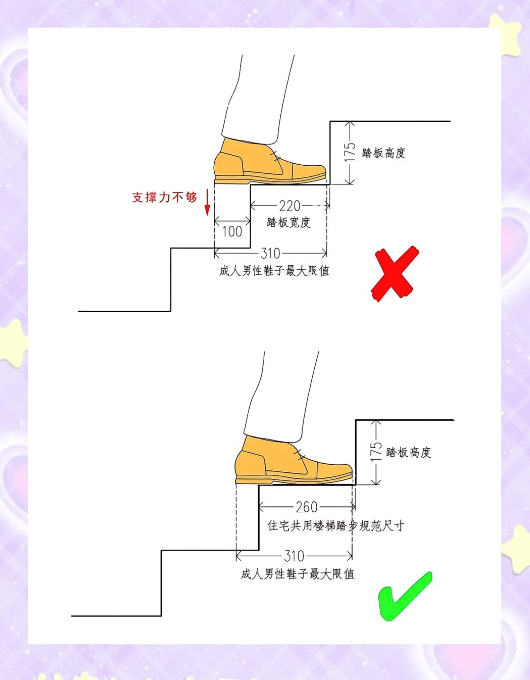 梯子与地面的夹角应为65度，梯子与地面的夹角应为°左右