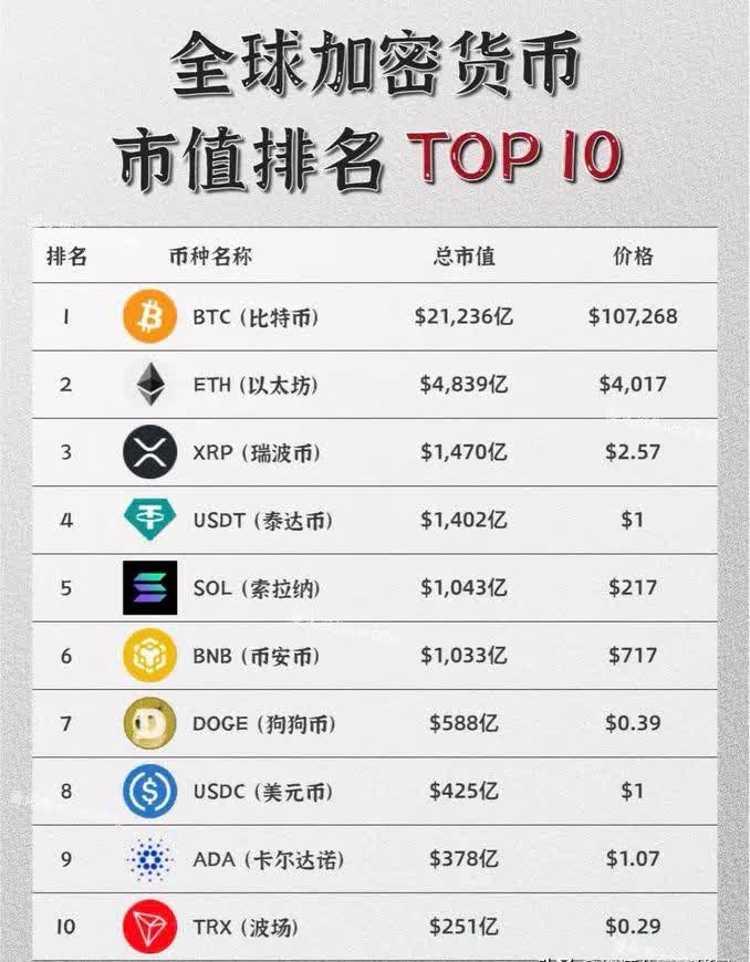 虚拟币市场排名，虚拟币交易量排名