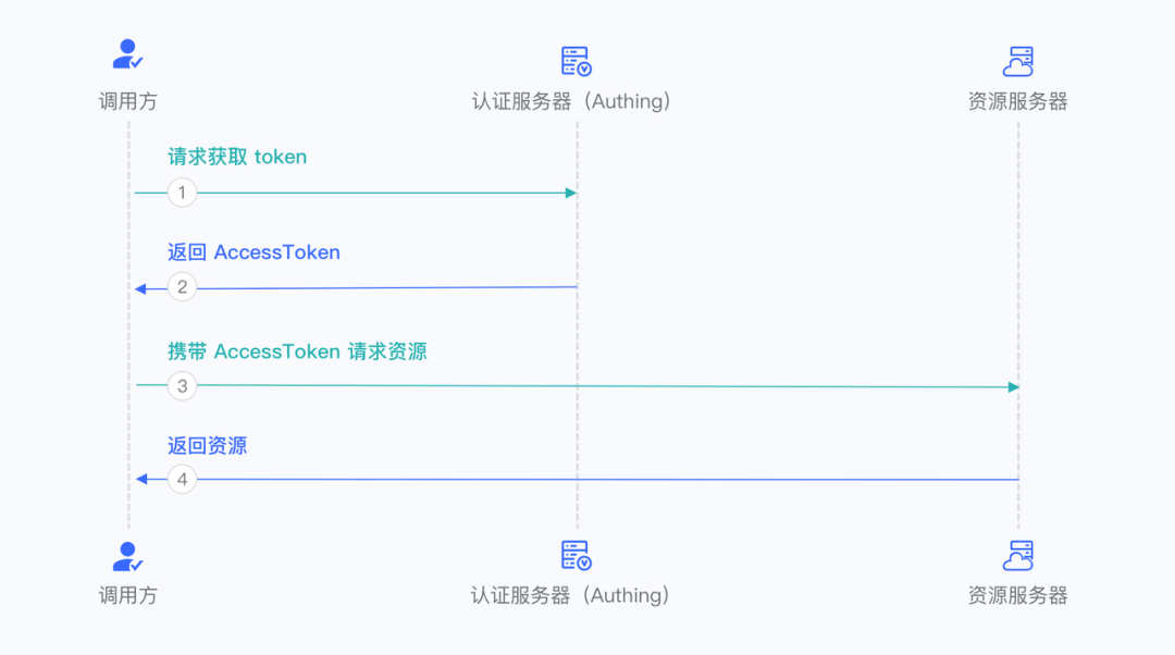 token2.0官网，tokenim官网20