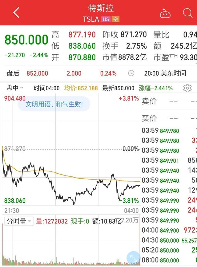 特斯拉股票，特斯拉股票暴跌
