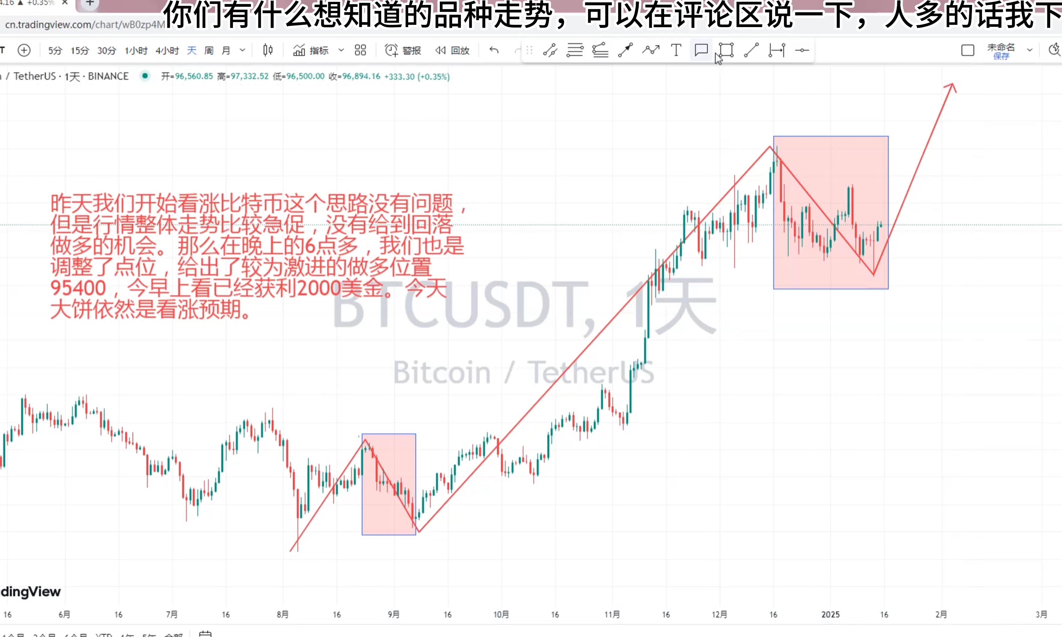 比特币最新行情图，比特币最新价格消息