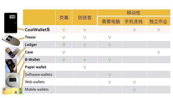 冷钱包app官方版的功能介绍，冷钱包app官方版的功能介绍是什么
