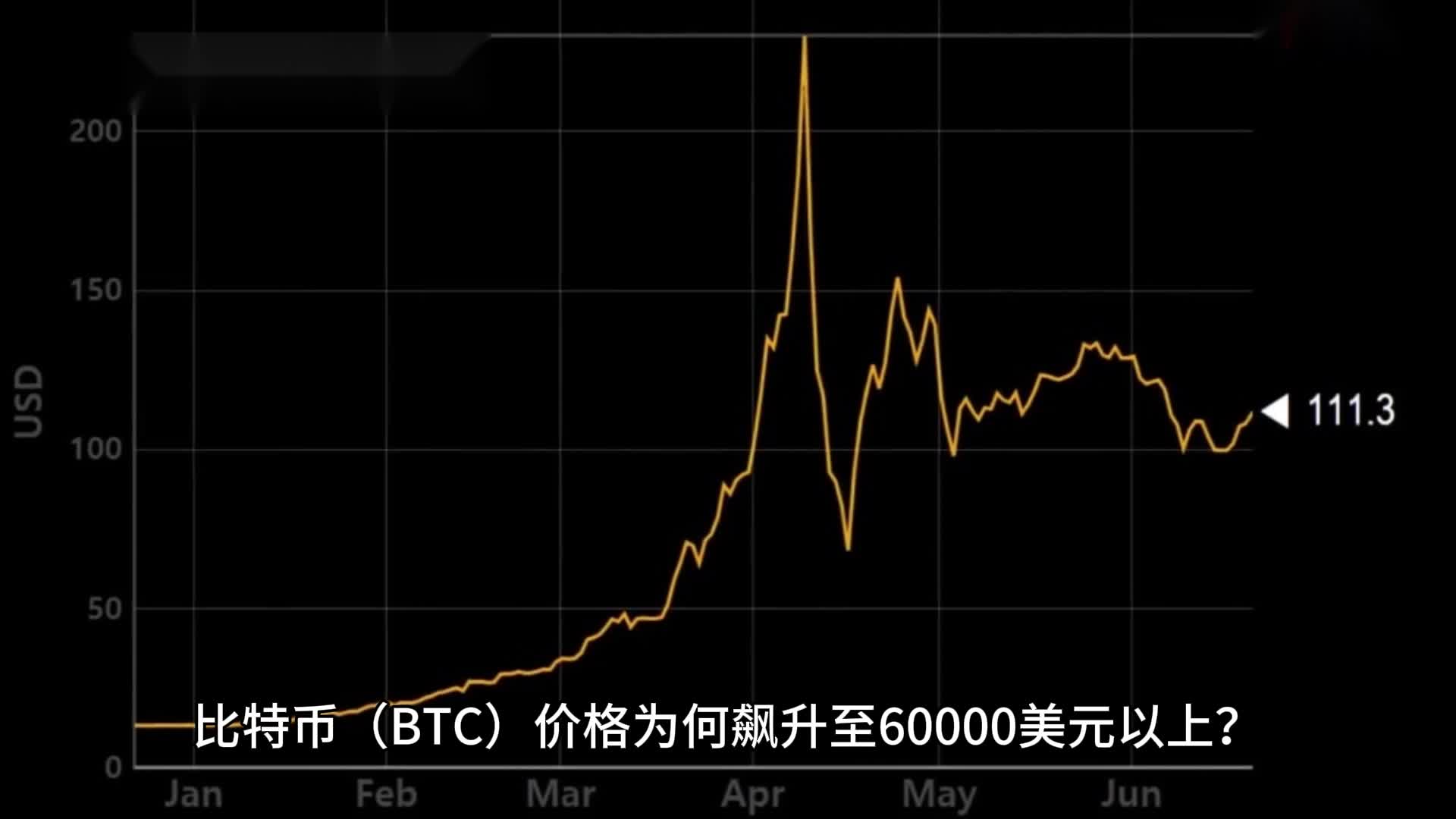 比特币走势图最新分析，比特币走势图最新 今日价格